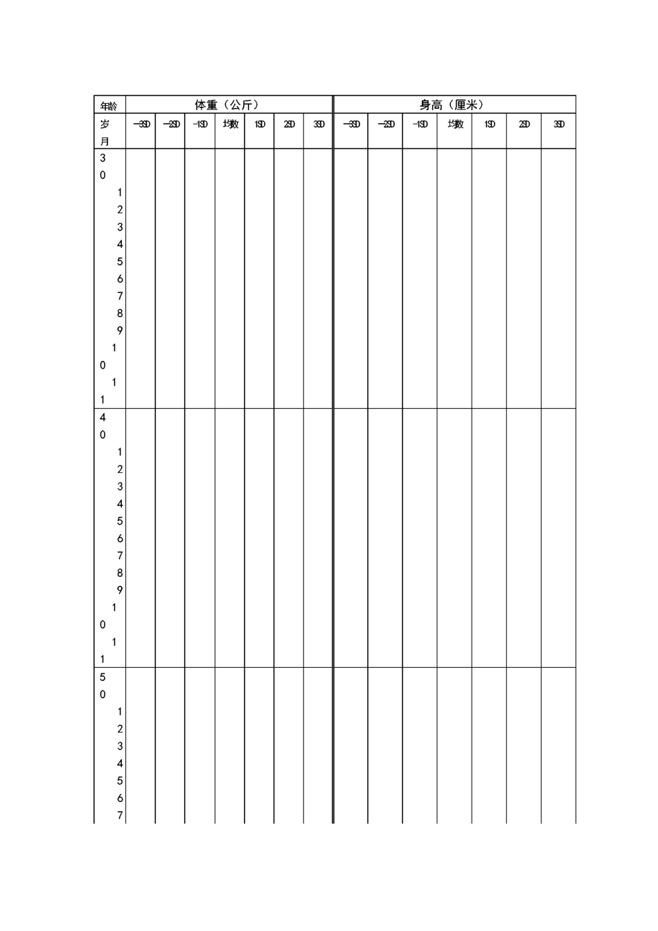 世界卫生组织0-6岁儿童生长发育标准_第3页