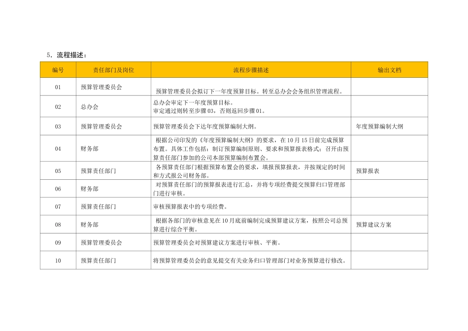 全面预算流程_第2页
