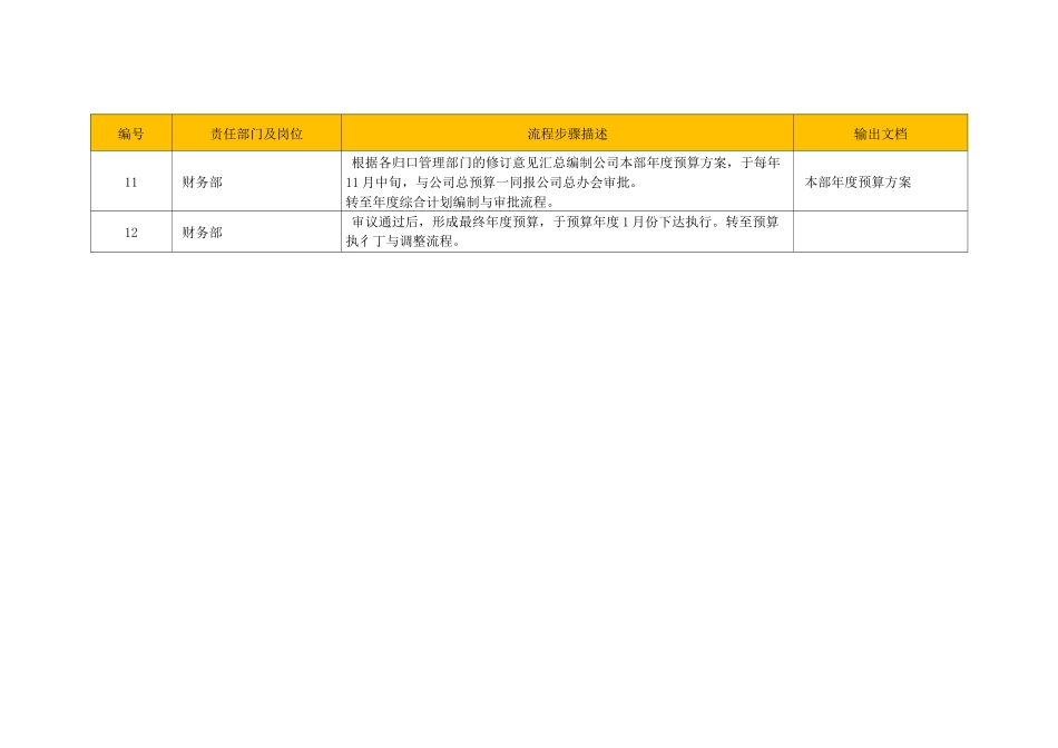 全面预算流程_第3页
