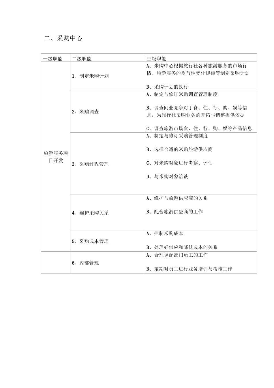 旅行社各部门职能表格_第2页