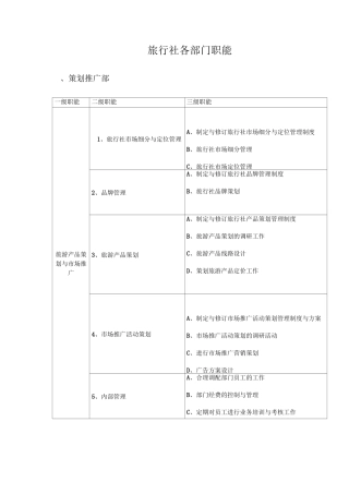 旅行社各部门职能表格