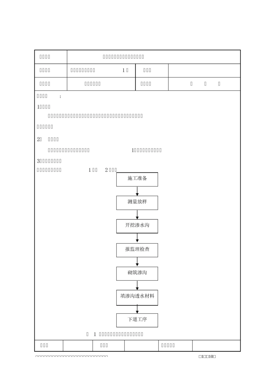 路基排水施工技术交底_第1页