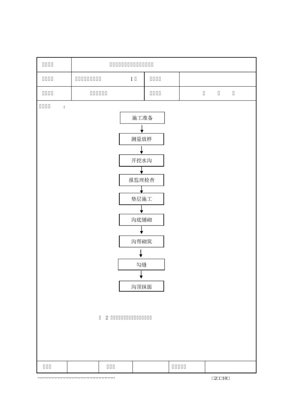 路基排水施工技术交底_第2页