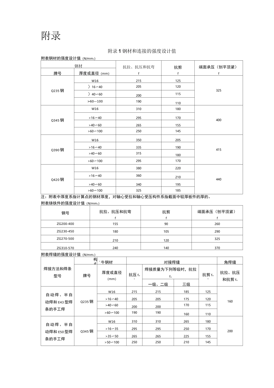 钢材和连接的强度设计值_第1页