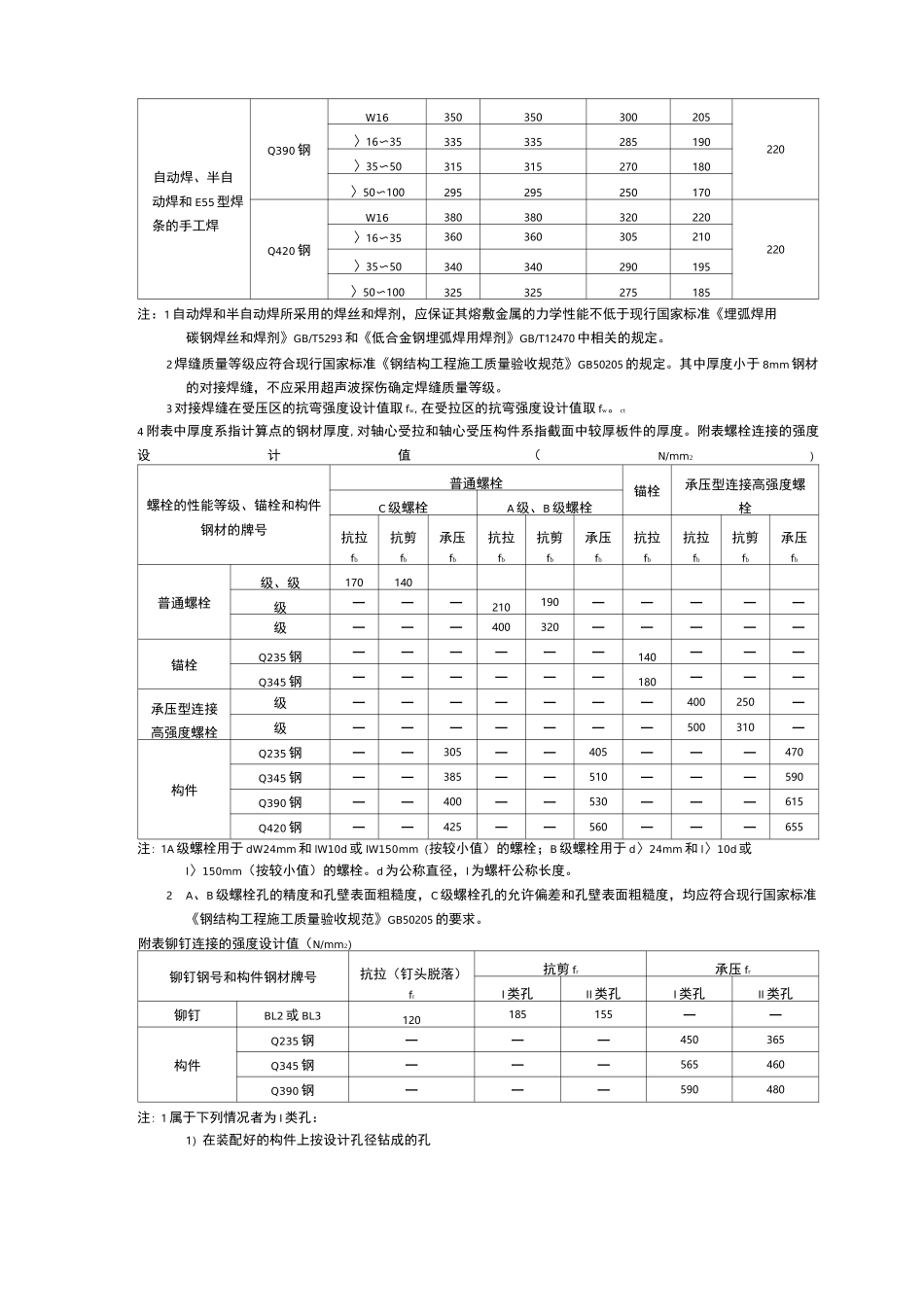 钢材和连接的强度设计值_第2页