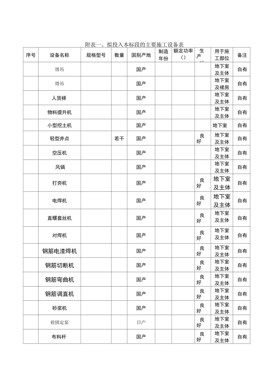 施工设备表与试验和检测仪器设备表_第1页