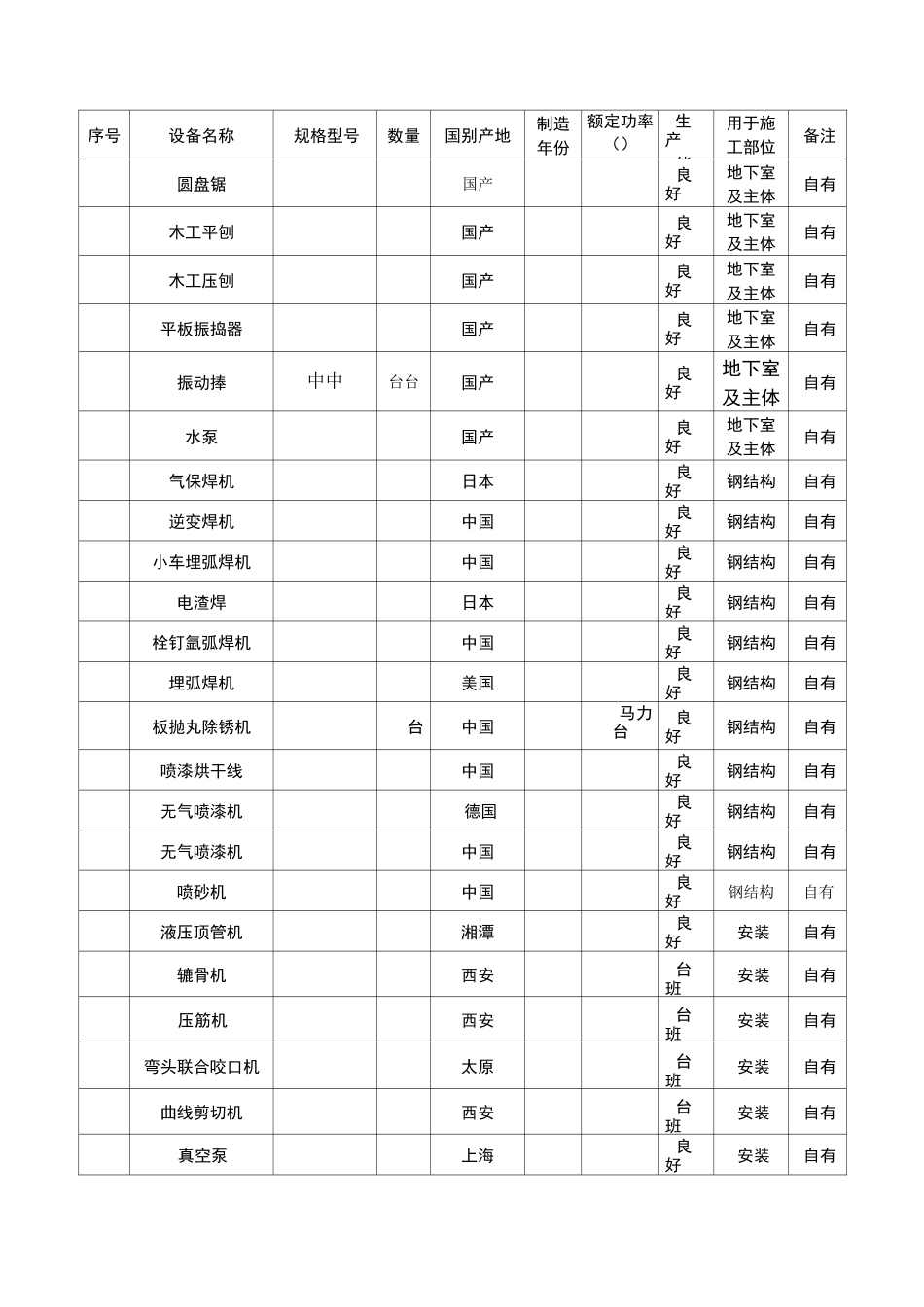 施工设备表与试验和检测仪器设备表_第2页