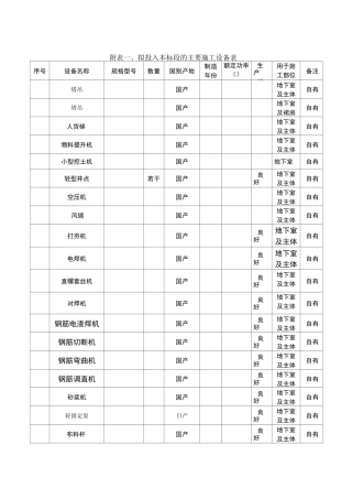 施工设备表与试验和检测仪器设备表