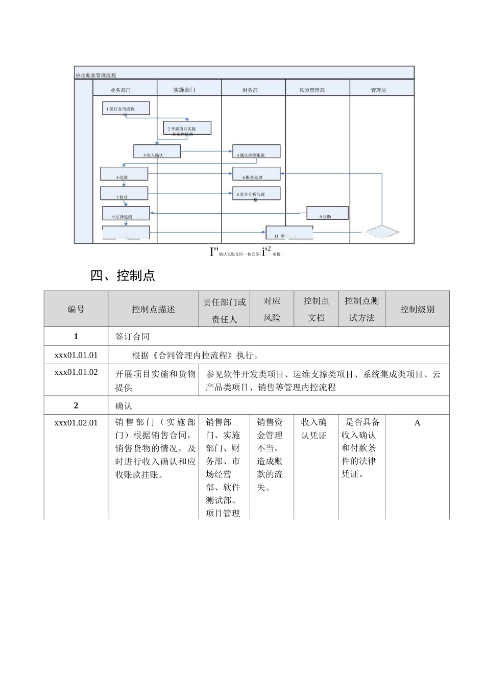 公司应收账款管理与内控流程_第2页