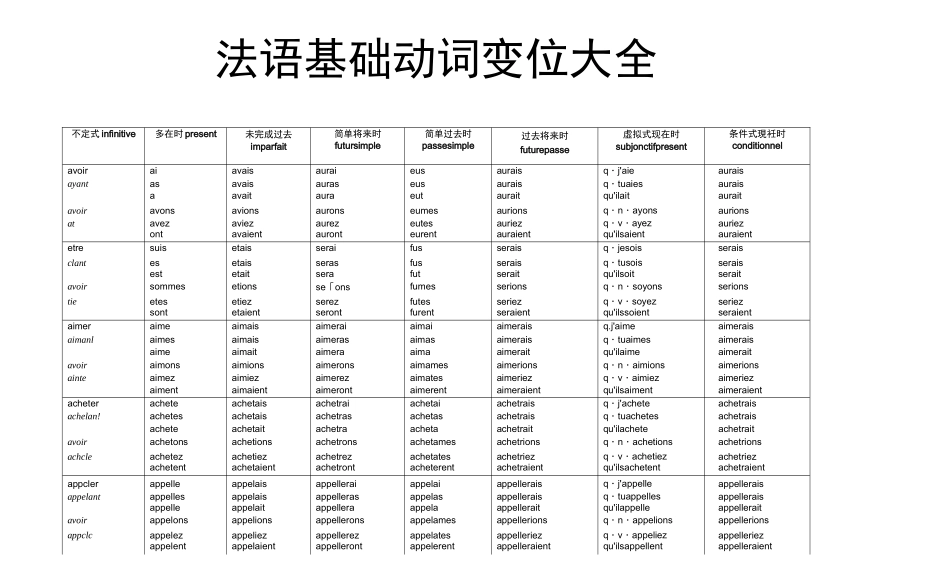 法语动词变位大全_第1页