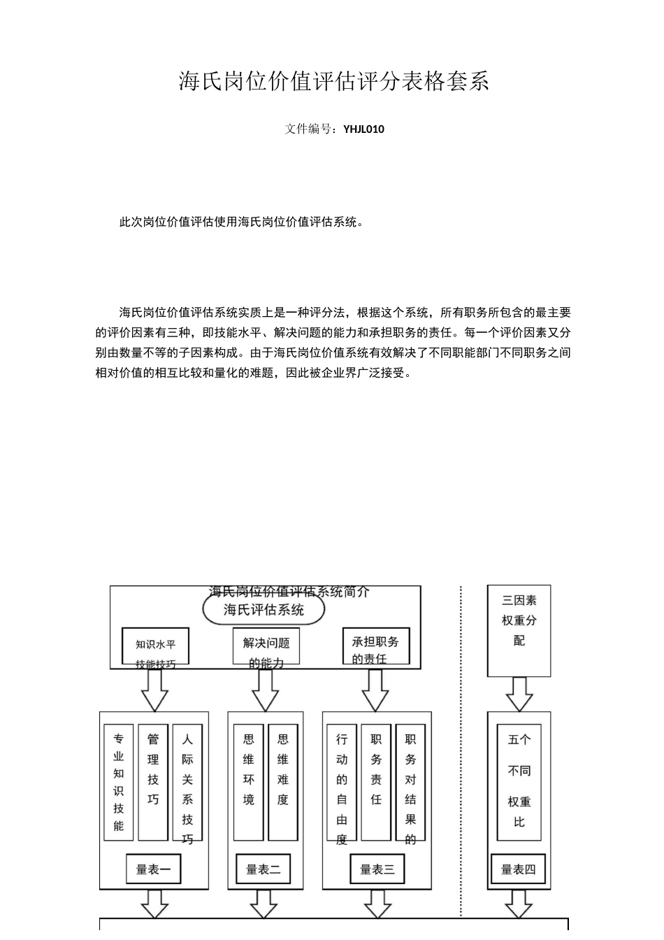 海氏岗位价值评估评分_第1页