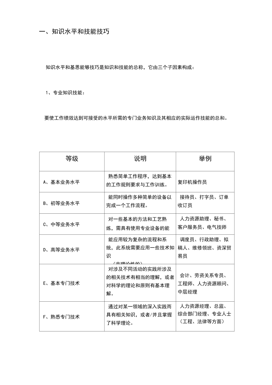 海氏岗位价值评估评分_第2页