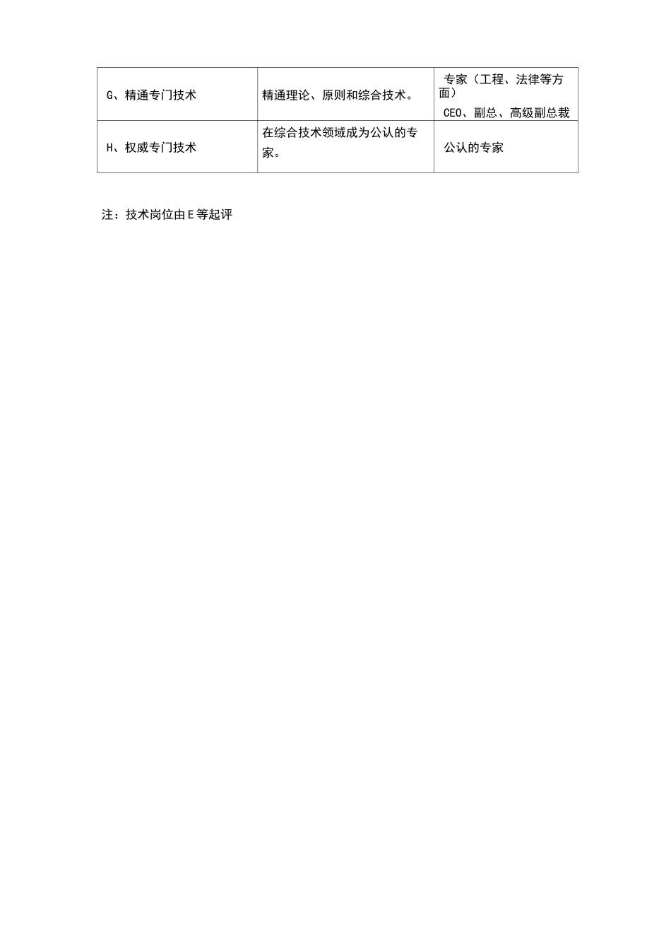 海氏岗位价值评估评分_第3页