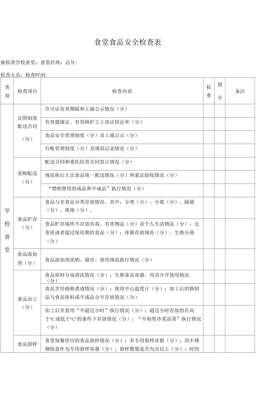 食堂日常检查表_第1页