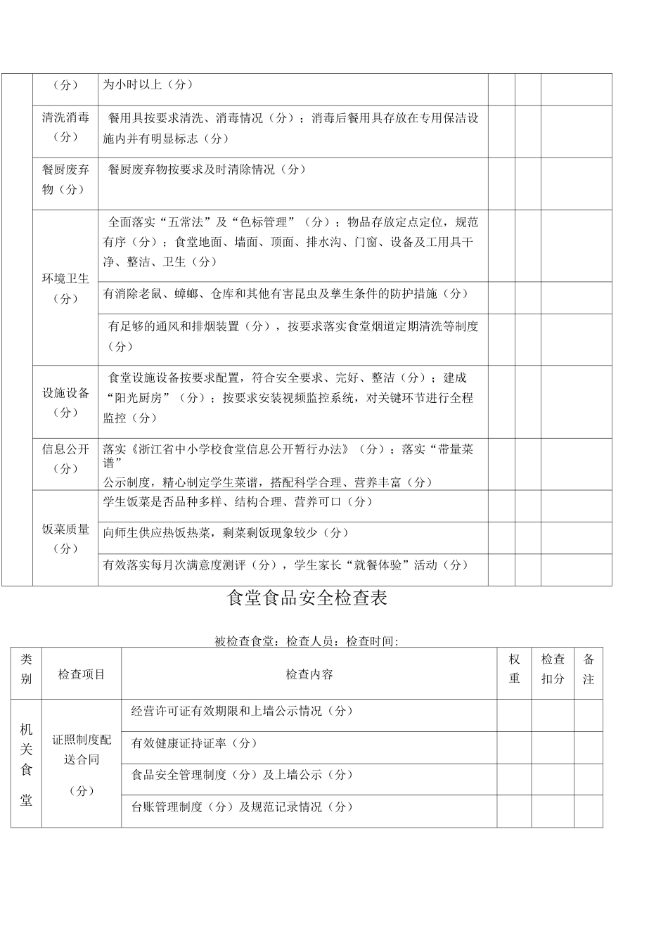 食堂日常检查表_第2页