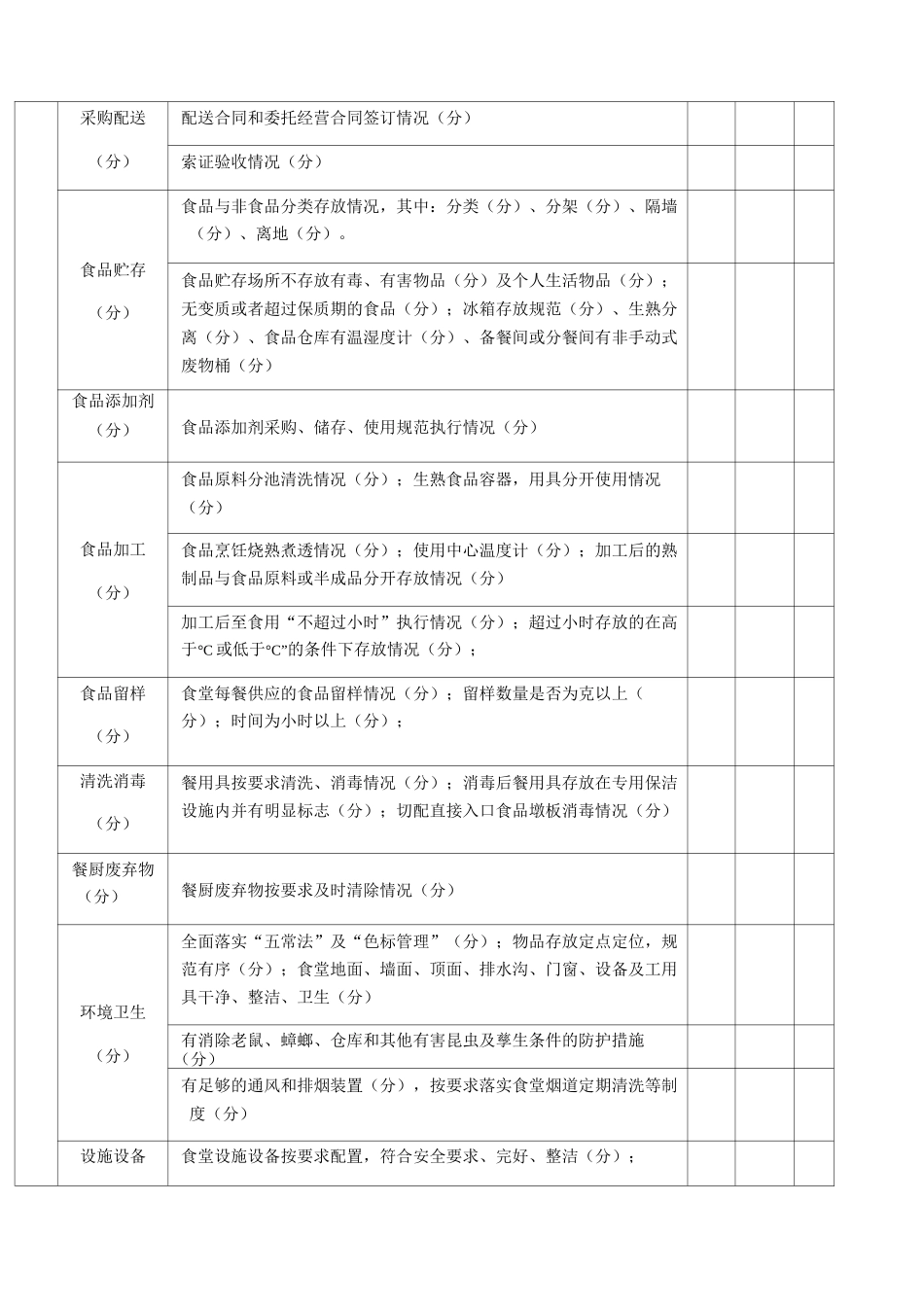 食堂日常检查表_第3页