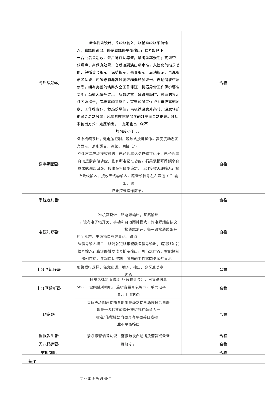 智能化设备调试记录文本_第3页