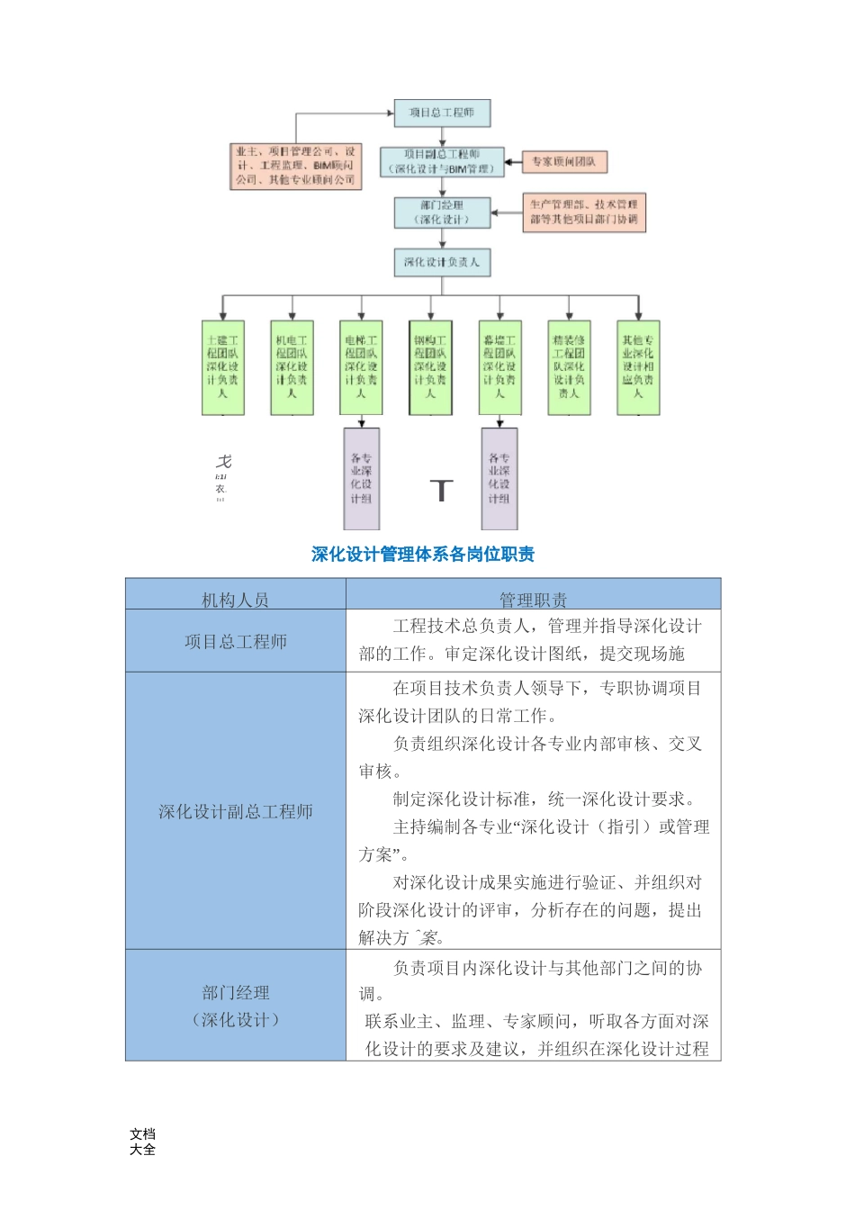 总承包深化设计内容与责任划分_第3页