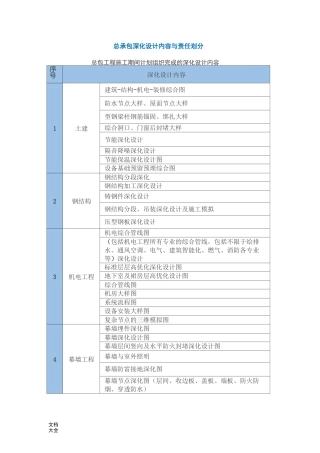 总承包深化设计内容与责任划分