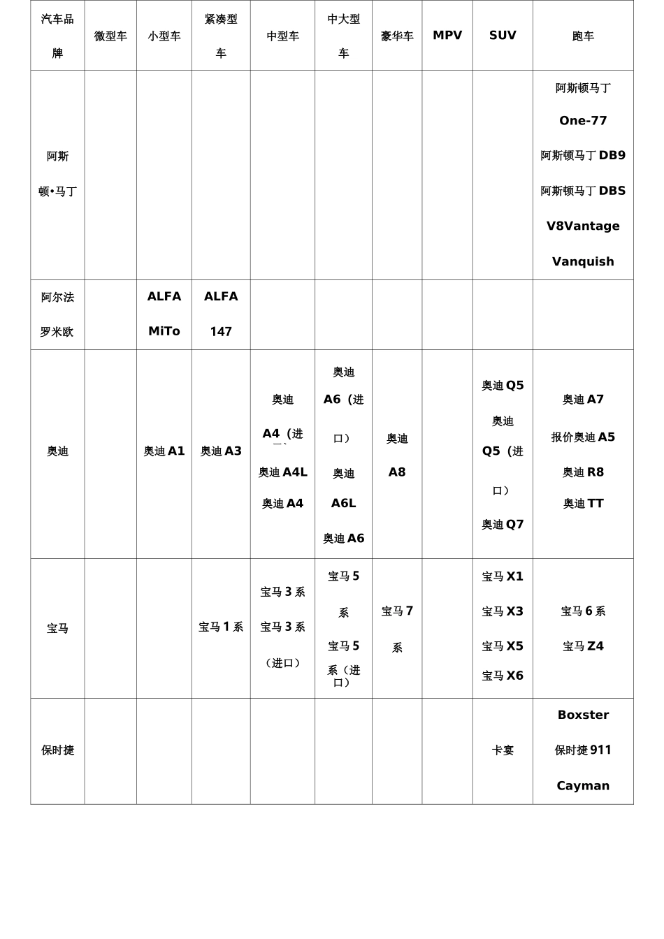 2020年(汽车行业)汽车品牌大全(超全)_第2页