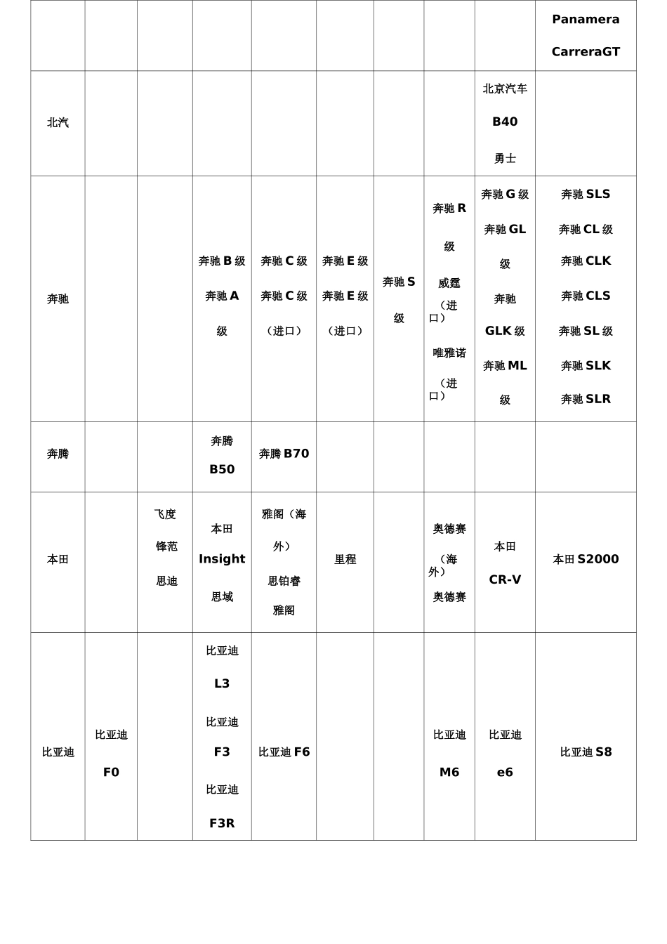 2020年(汽车行业)汽车品牌大全(超全)_第3页