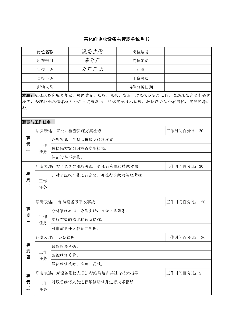 某化纤企业设备主管职务说明书_第1页