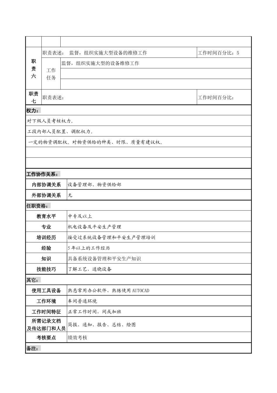 某化纤企业设备主管职务说明书_第2页