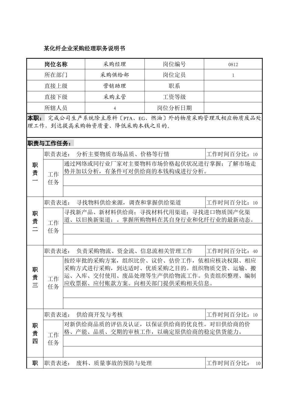 某化纤企业采购经理职务说明书_第1页