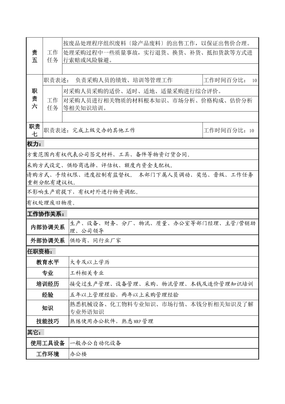 某化纤企业采购经理职务说明书_第2页