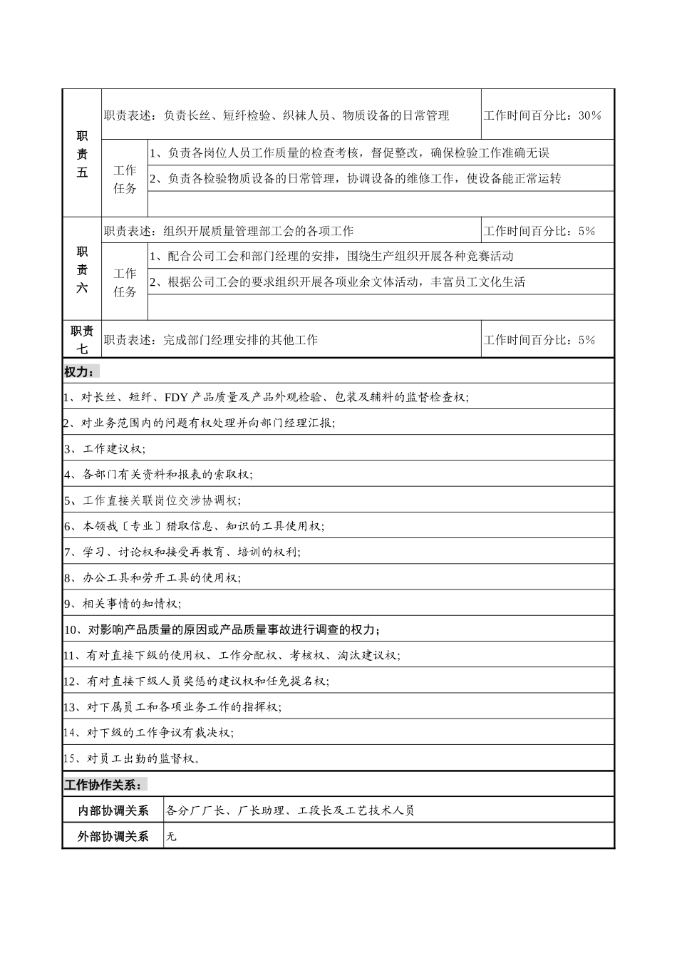 某化纤企业化纤质量主管职务说明书_第2页
