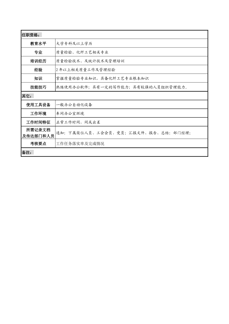 某化纤企业化纤质量主管职务说明书_第3页