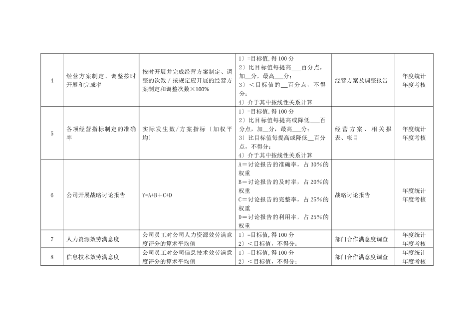 某化纤企业行政总监绩效考核指标_第2页