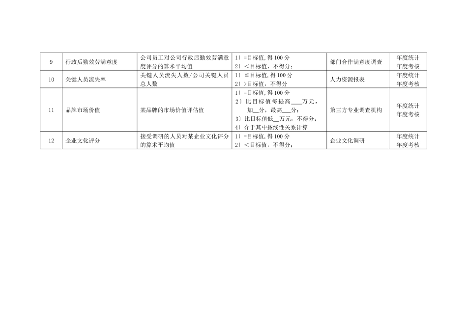 某化纤企业行政总监绩效考核指标_第3页