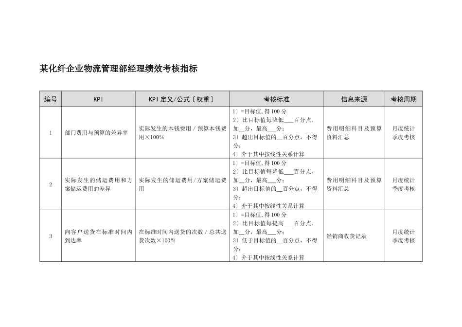某化纤企业物流管理部经理绩效考核指标_第1页
