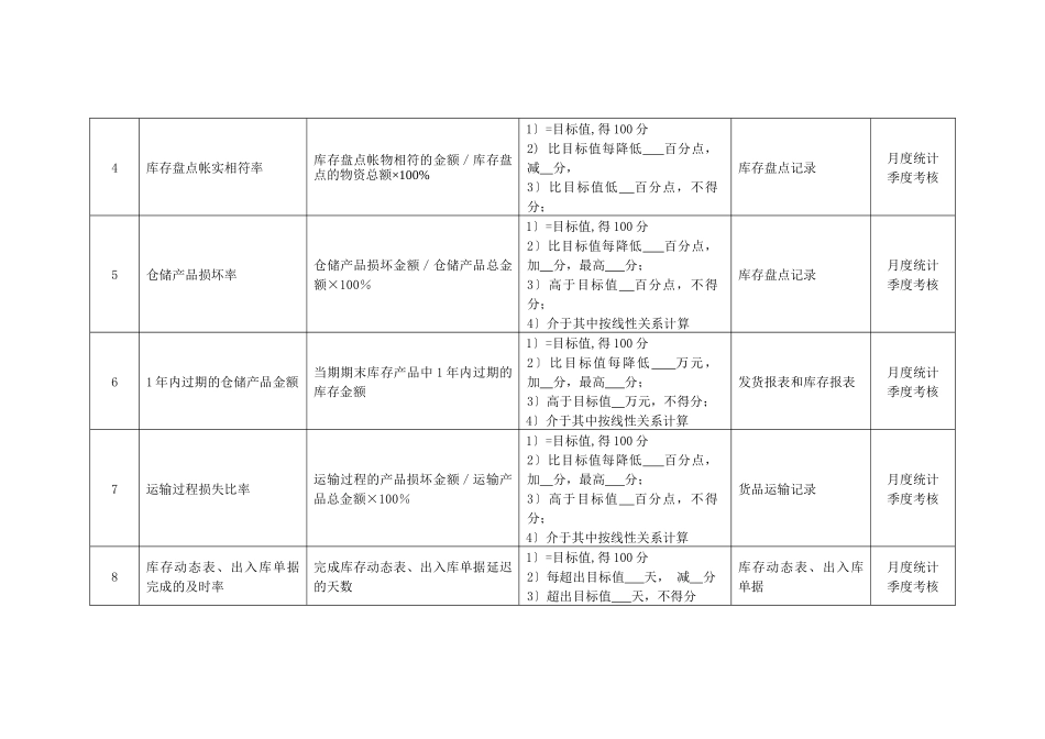 某化纤企业物流管理部经理绩效考核指标_第2页