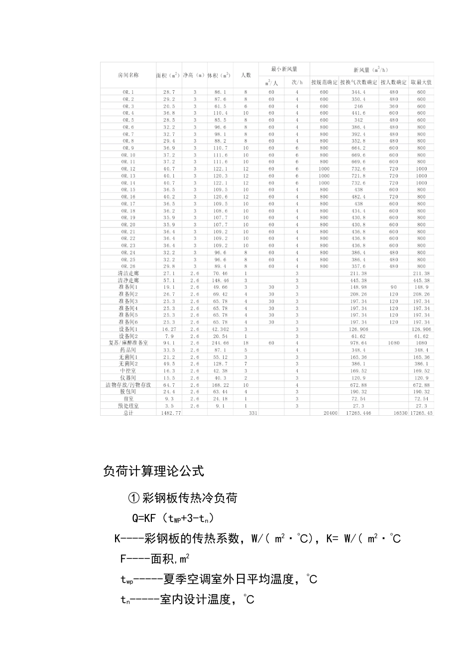某医院洁净空调课程设计_第3页