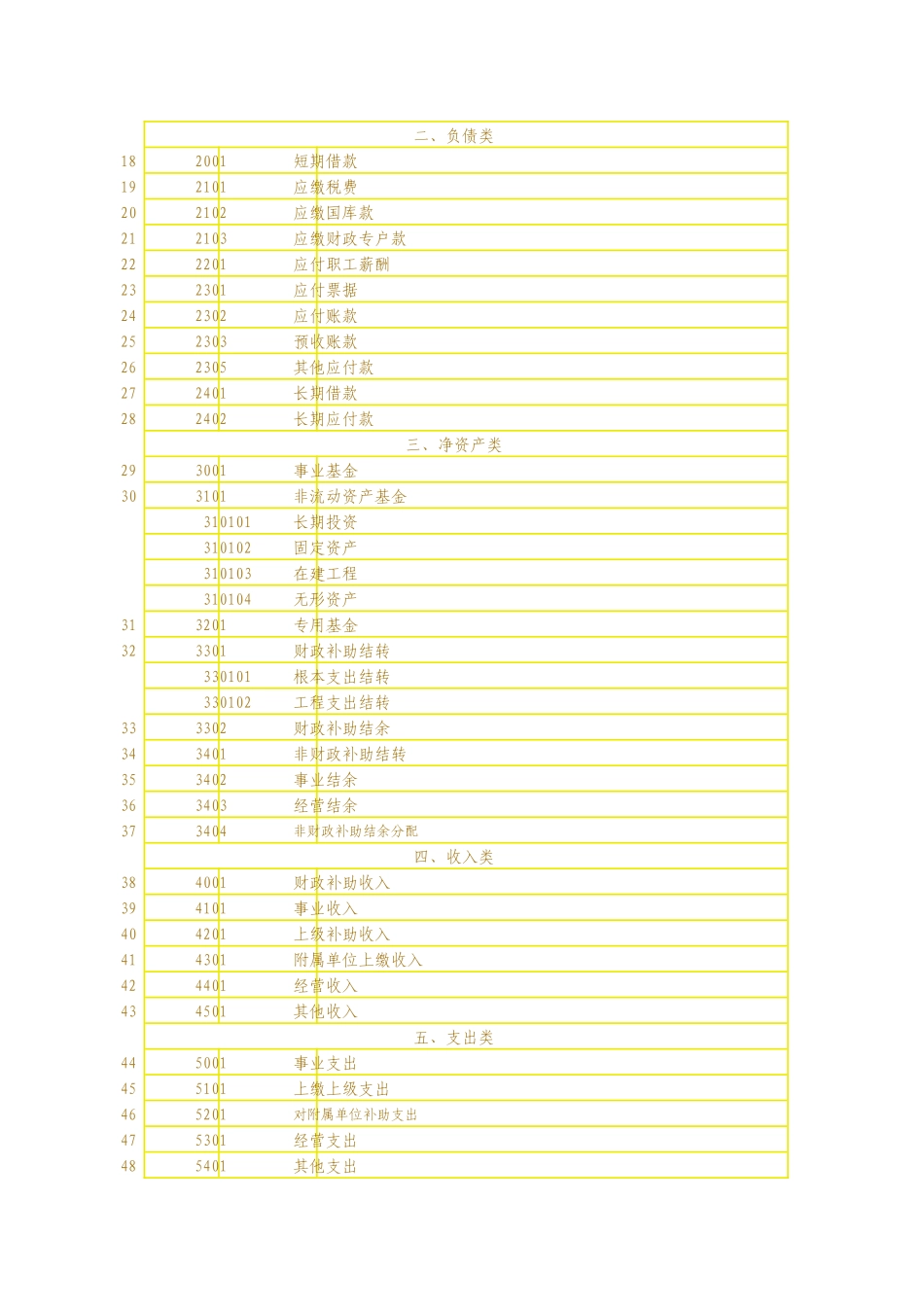 某单位财务会计与管理知识报表分析_第3页