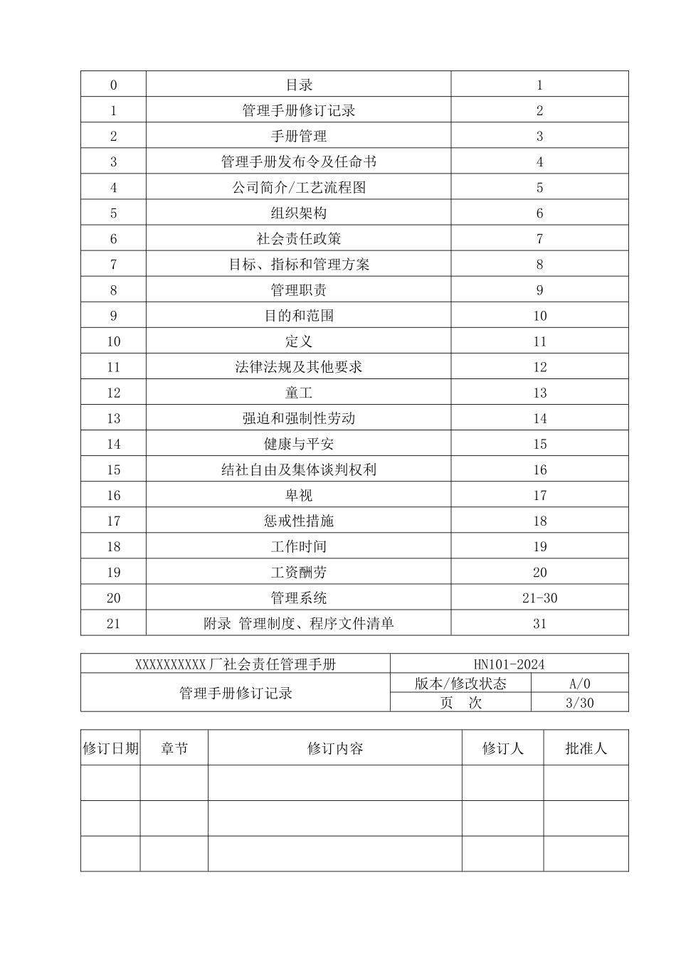 某厂社会责任管理手册_第2页