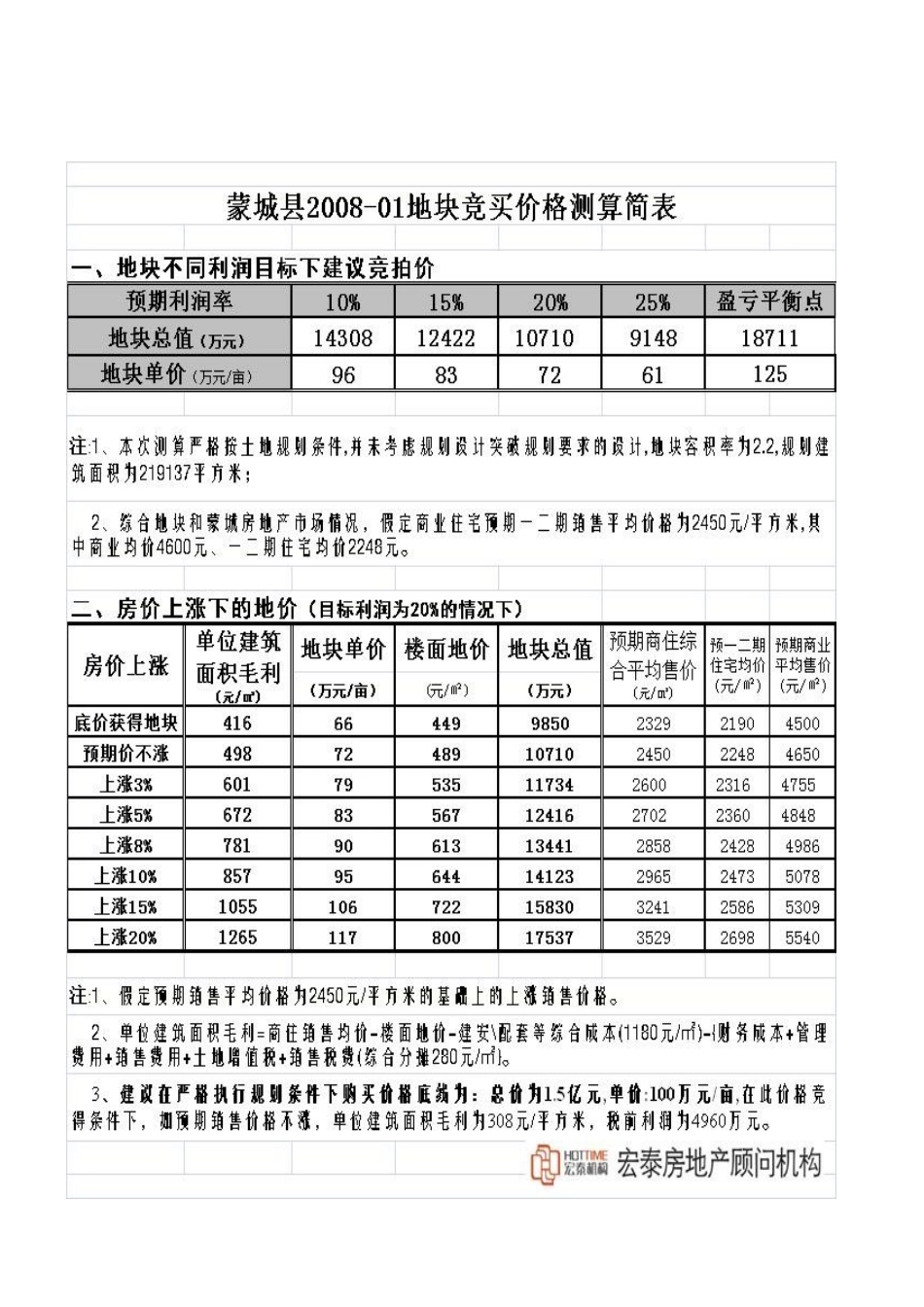 某县地块投资价值分析_第2页