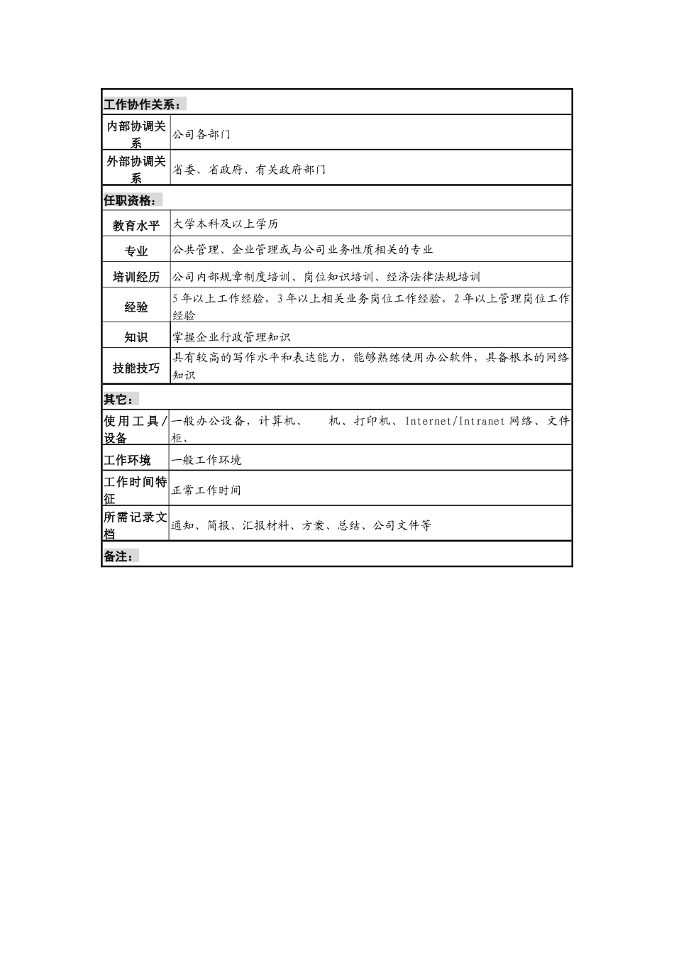 某发电企业政策程序职务说明书_第2页