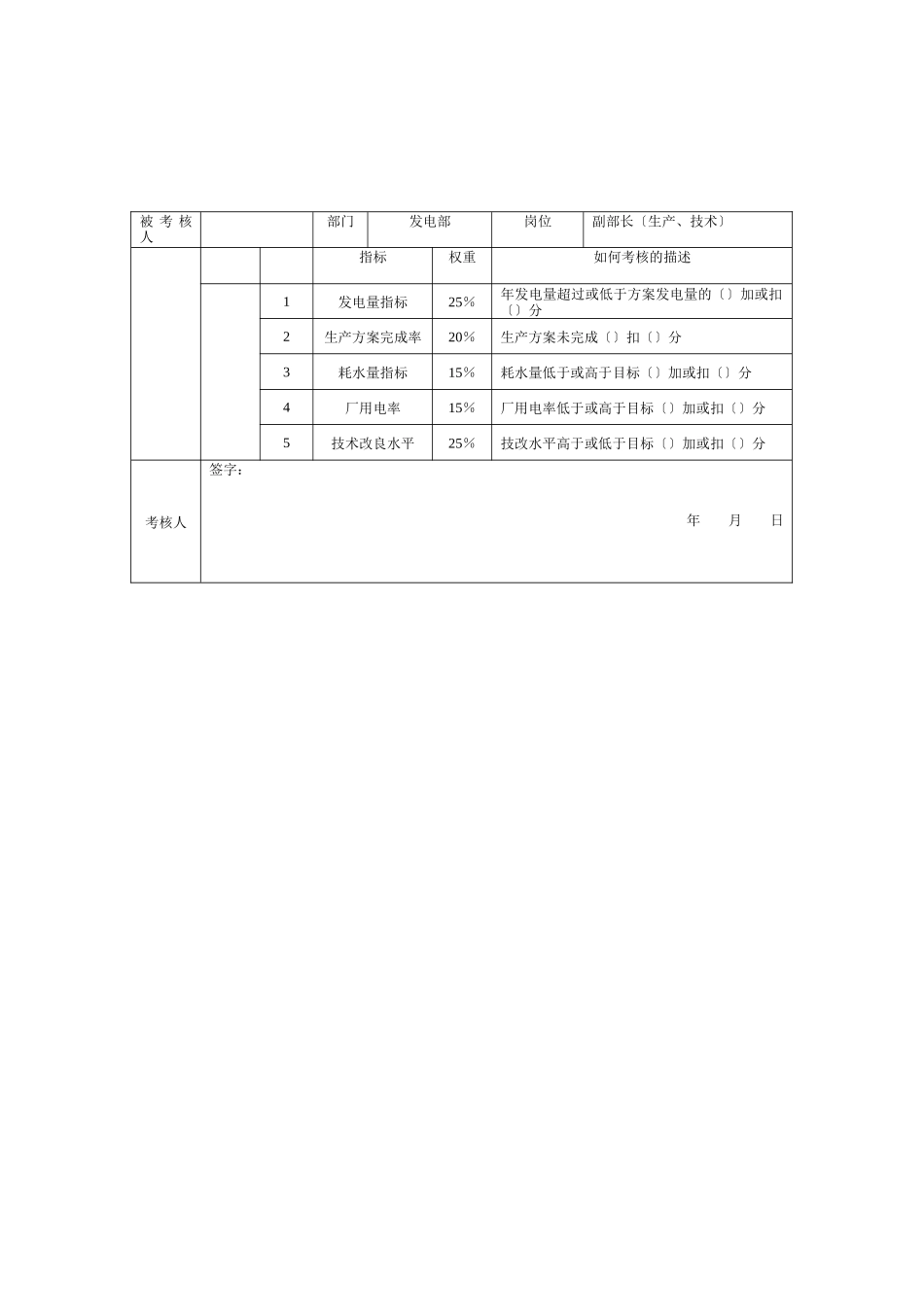 某发电企业发电部考核指标_第2页