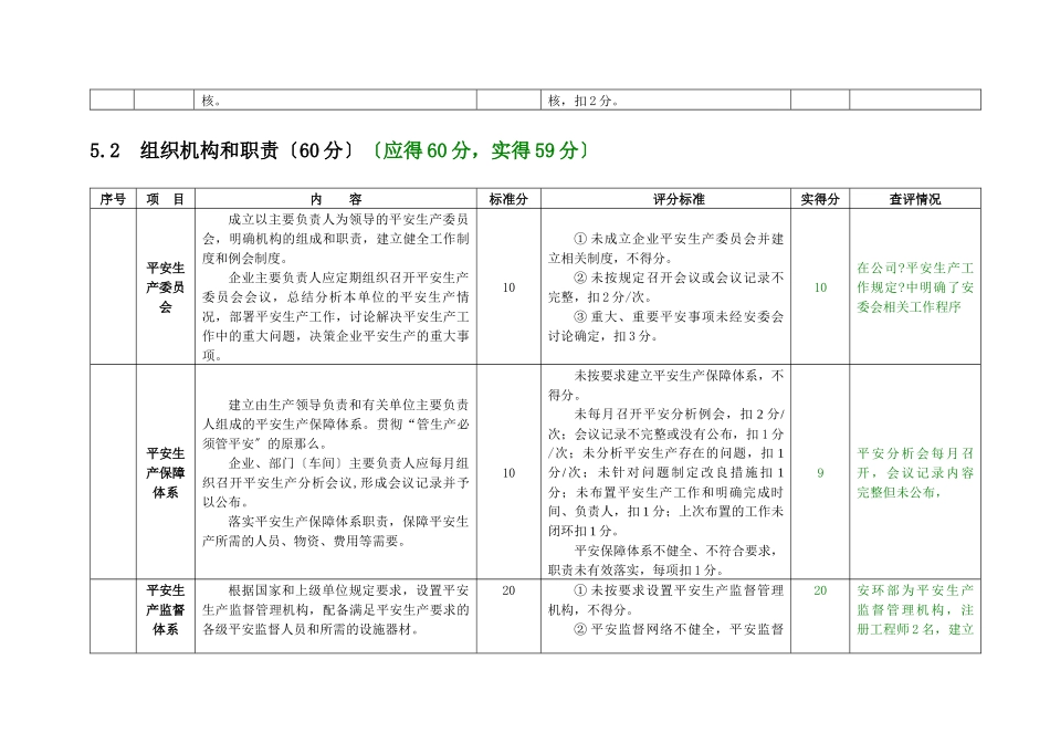 某发电公司安全生产标准化专业查评情况_第2页
