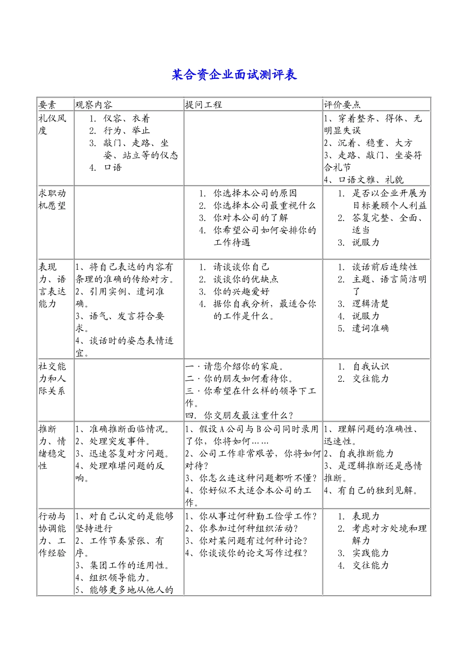 某合资企业面试测评表_第1页