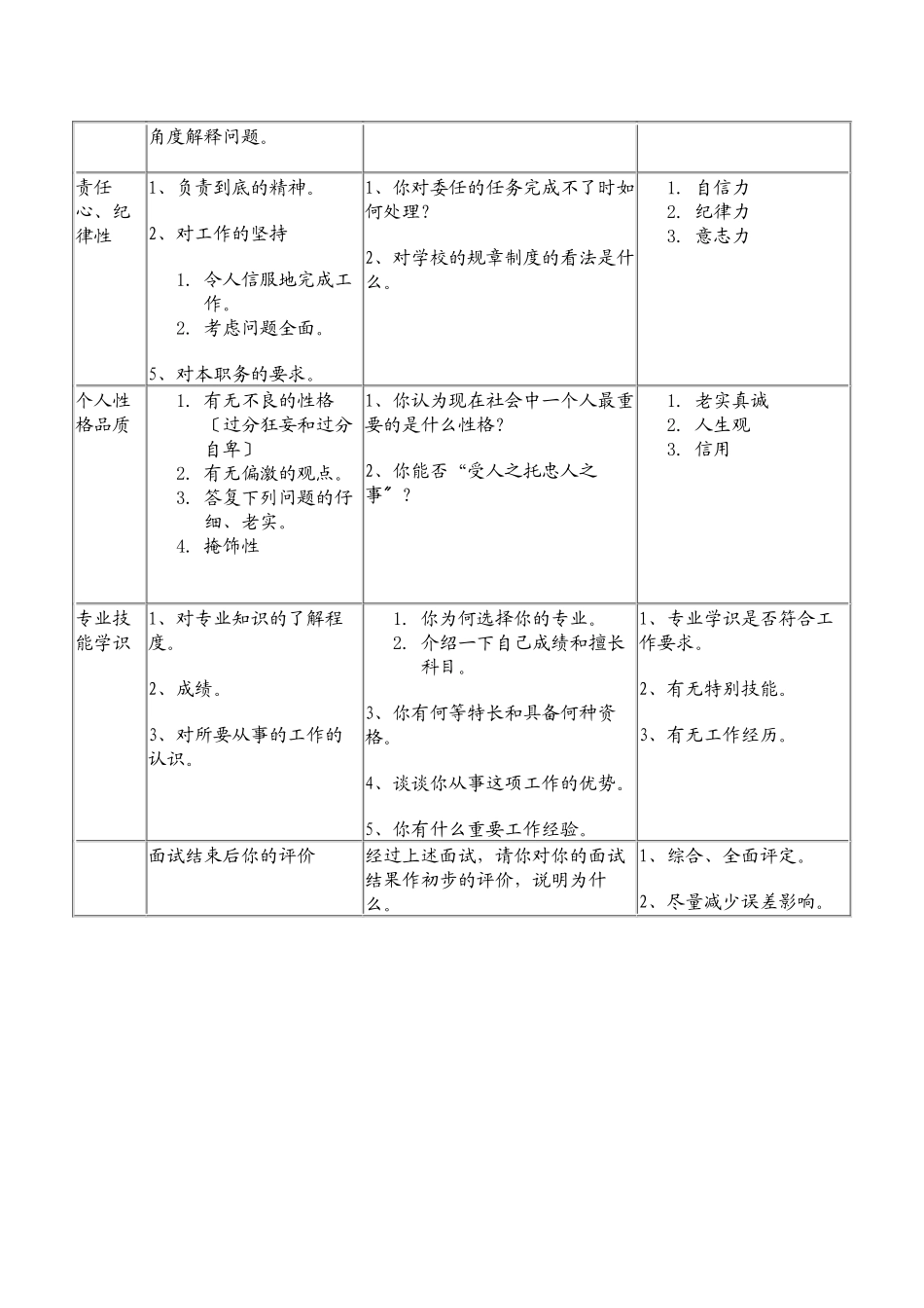 某合资企业面试测评表_第2页