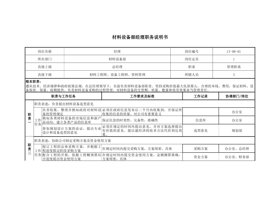 某咨询—某房地产材料设备部职务说明书1206黄11_第1页