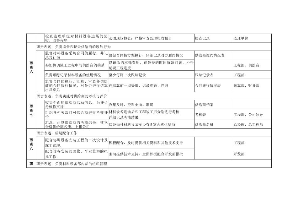 某咨询—某房地产材料设备部职务说明书1206黄11_第3页
