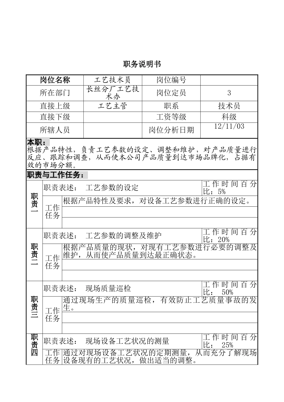 某咨询新丰化纤工艺技术员岗位职务说明书_第1页
