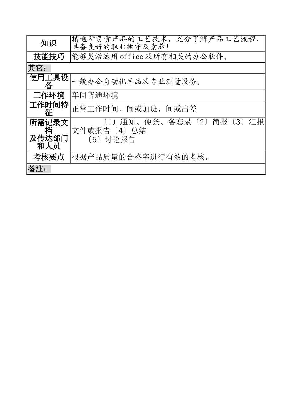 某咨询新丰化纤工艺技术员岗位职务说明书_第3页