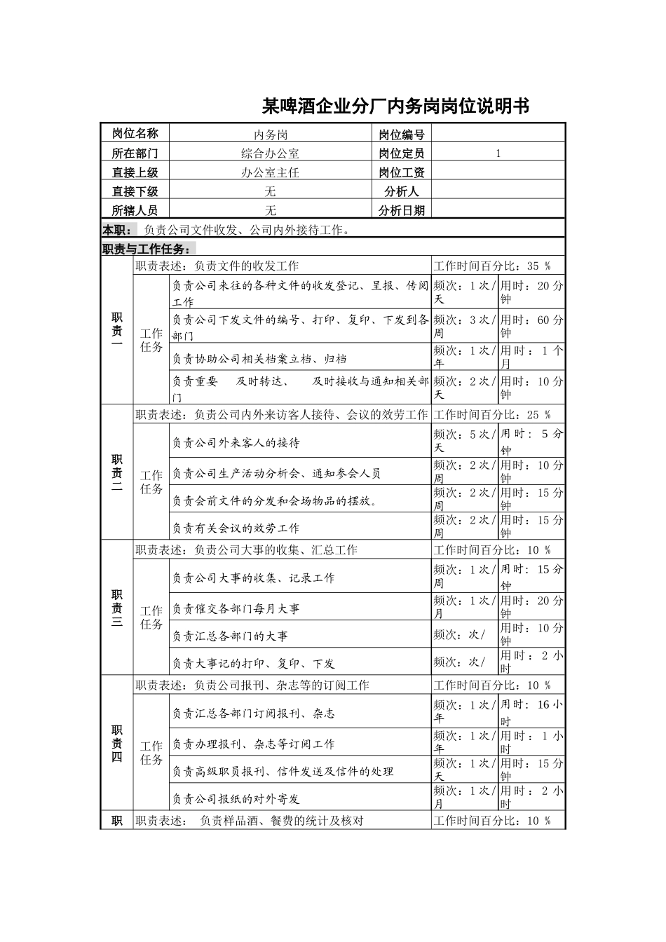 某啤酒企业分厂内务岗岗位说明书_第1页