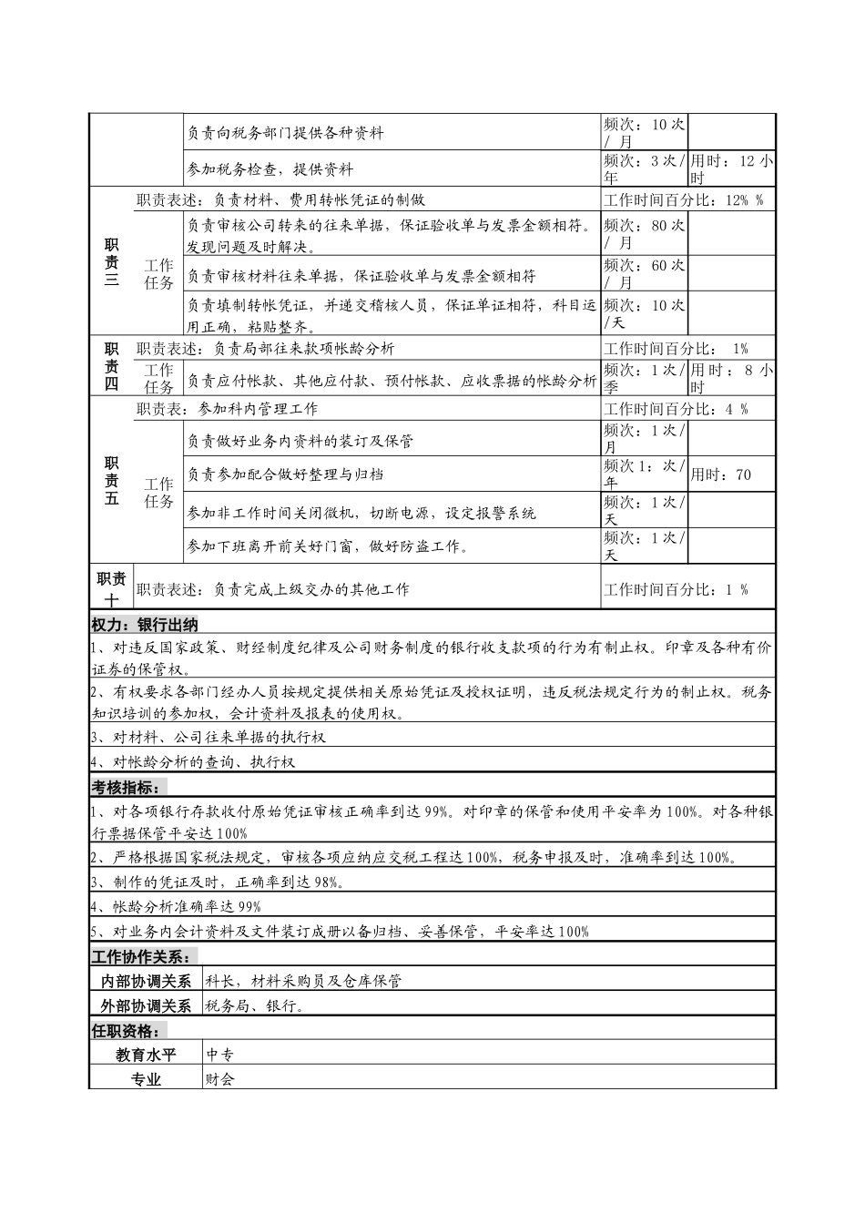 某啤酒企业分厂银行出纳、税务岗位说明书_第2页